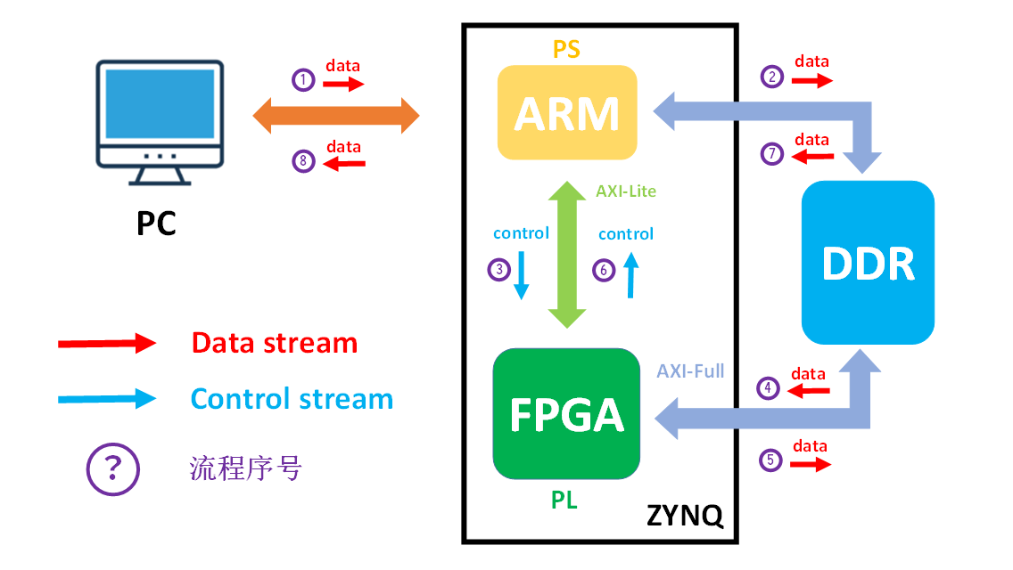 图1:测试平台的架构设计