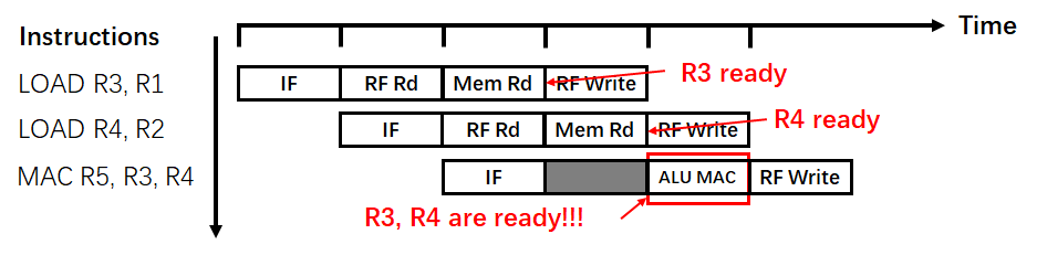 图5:定制化流水线示意图