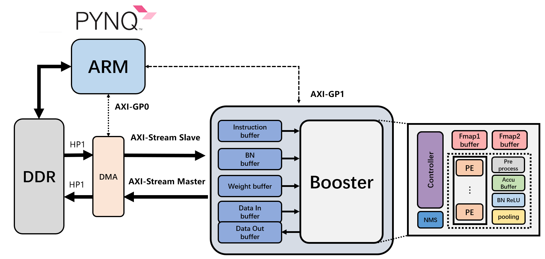 Booster2021 DAC System Design Contest Zhengzb's Blog