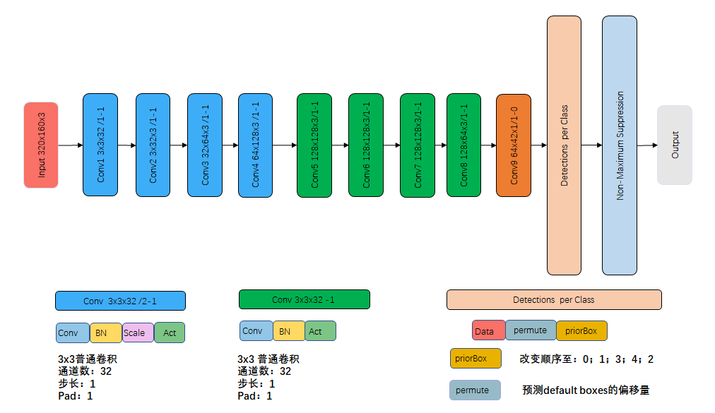 Booster2021 DAC System Design Contest Zhengzb's Blog